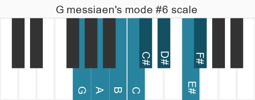 Piano scale for messiaen's mode #6
